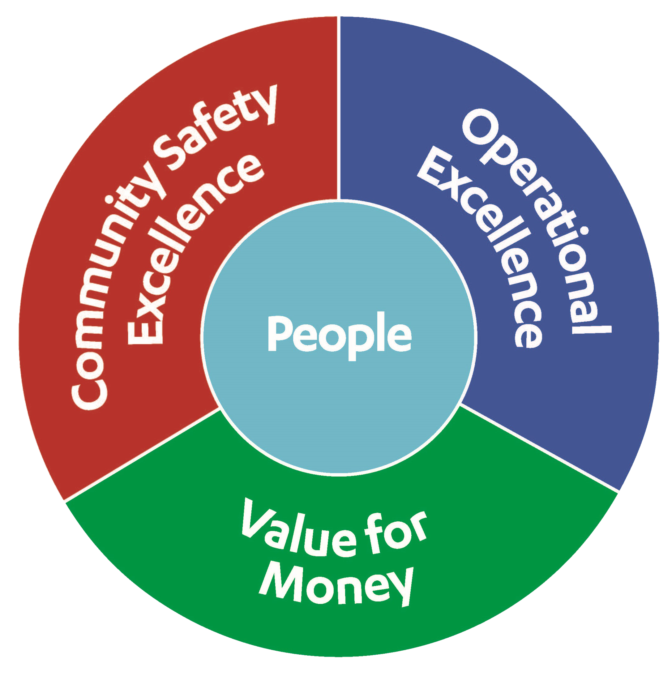 Our vision diagram